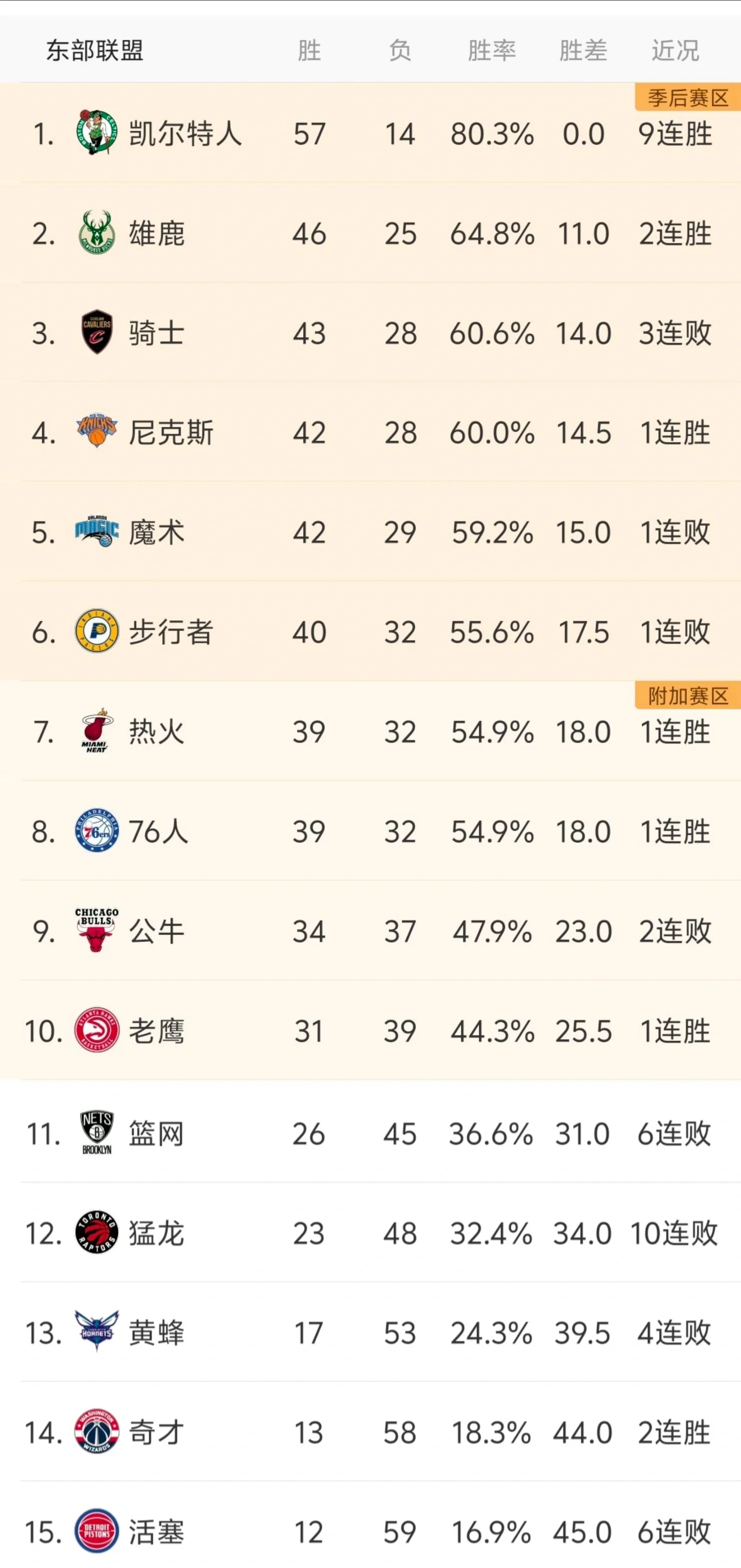 包含NBA常规赛赛程吃紧，浙江稠州赛前篮板制胜，更衣室稳定，细节决定成败的词条